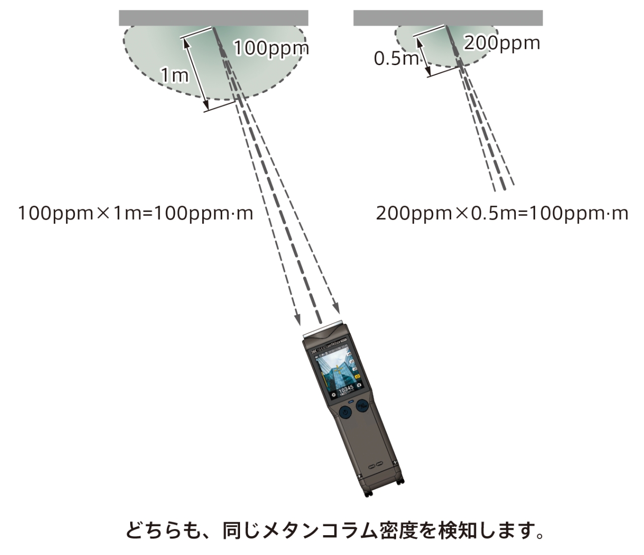 検知の仕組み